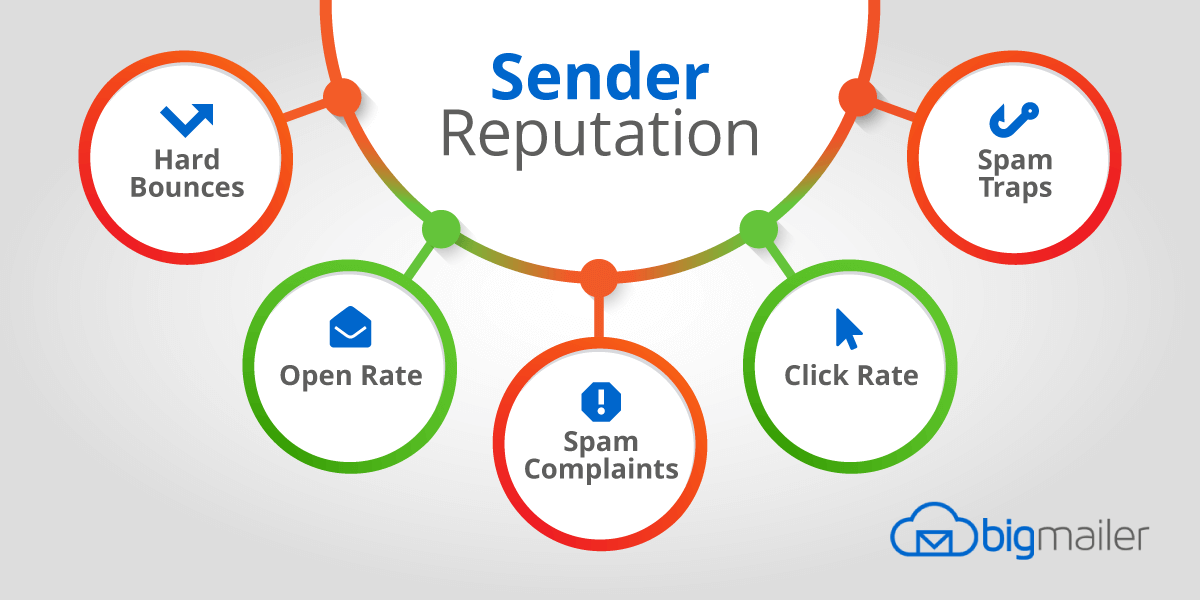 Improve Email Deliverability – A Guide to Best Practices
