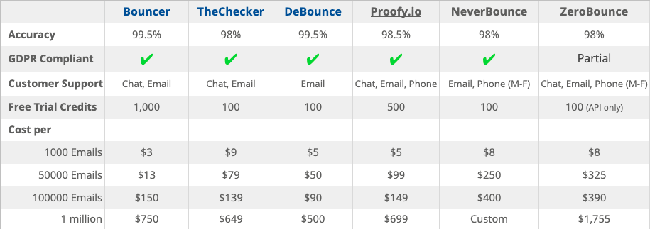email provider deutschland test
